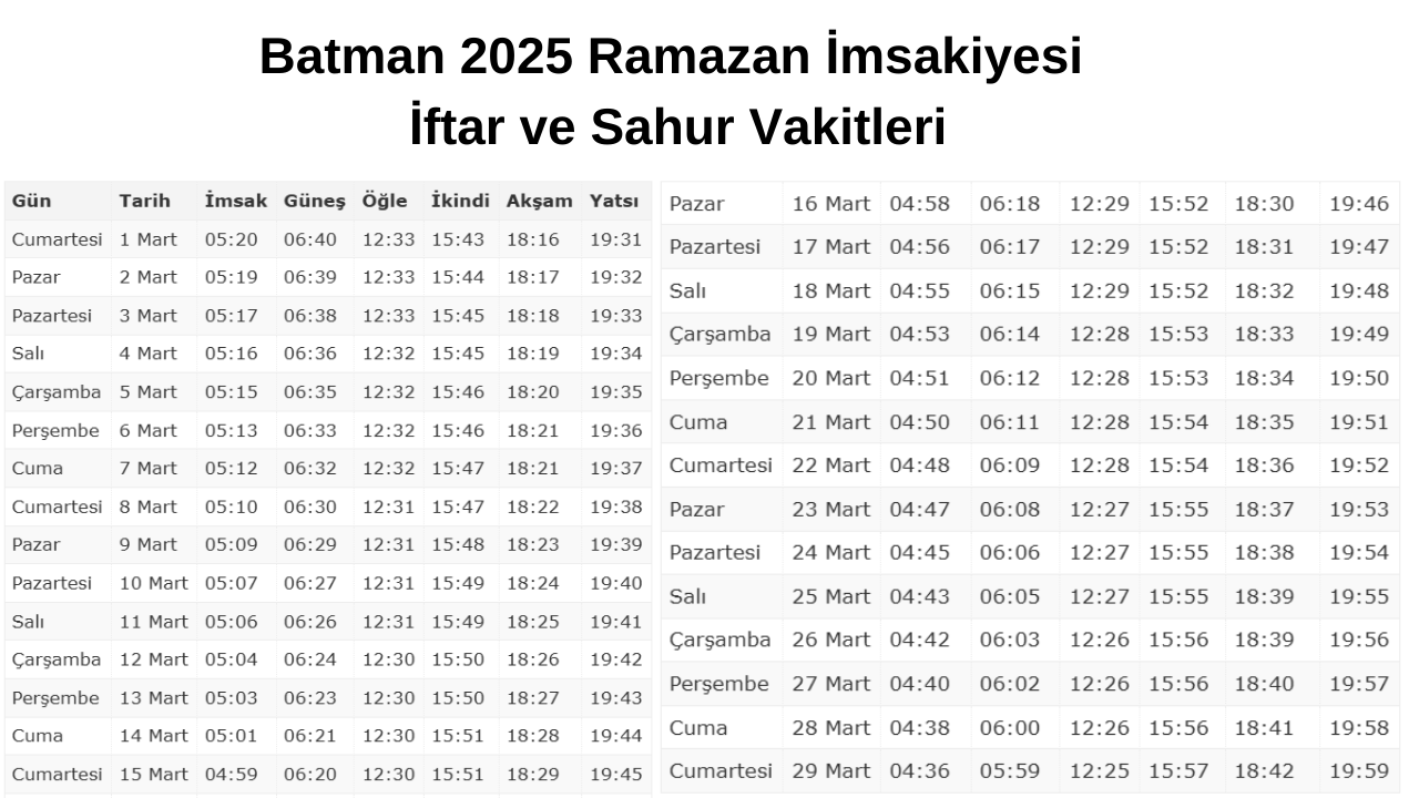 Batman 2025 Ramazan İmsakiyesi İftar ve Sahur