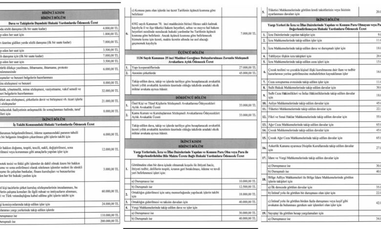 2026 Avukatlık Ücretleri