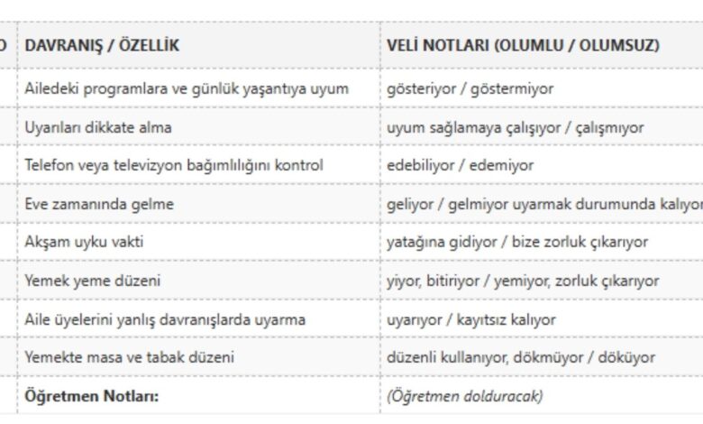 Yaşam Becerileri Gözlem Formu Doldurulmuş Tablo Kısa Versiyon